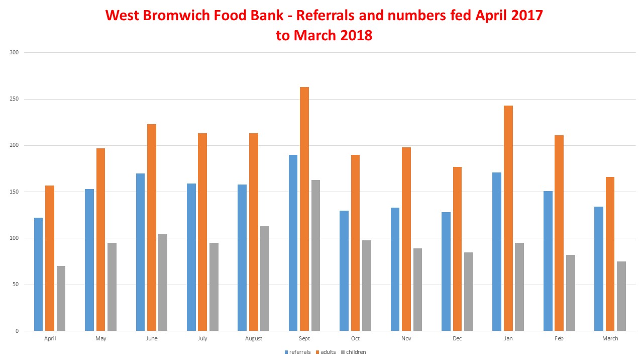fb figures april17 to mar18