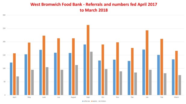 fb figures april17 to mar18